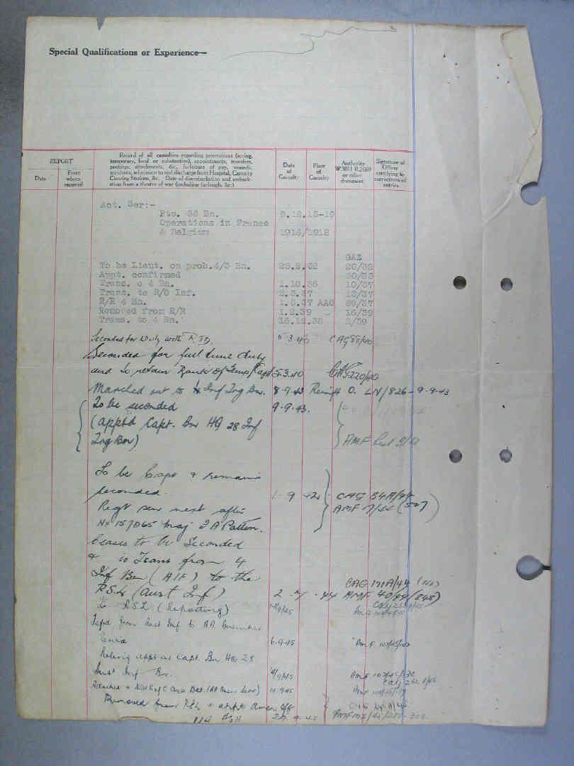 World War 1 Records