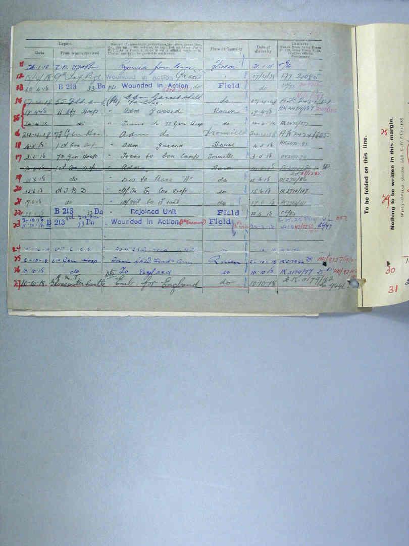 World War 1 Records