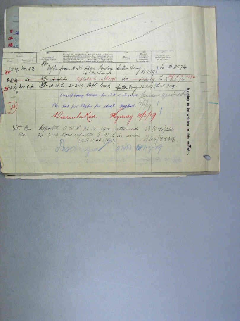 World War 1 Records