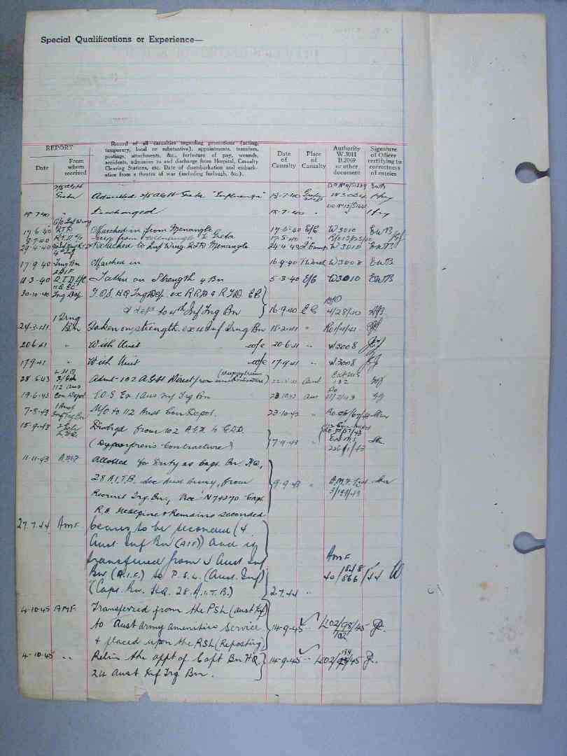 World War 1 Records