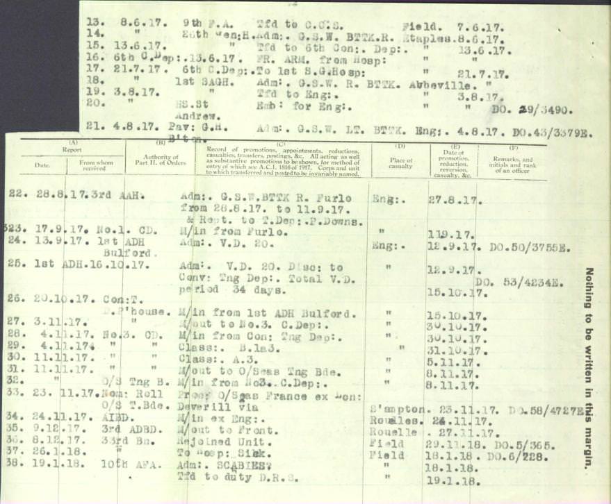 World War 1 Records