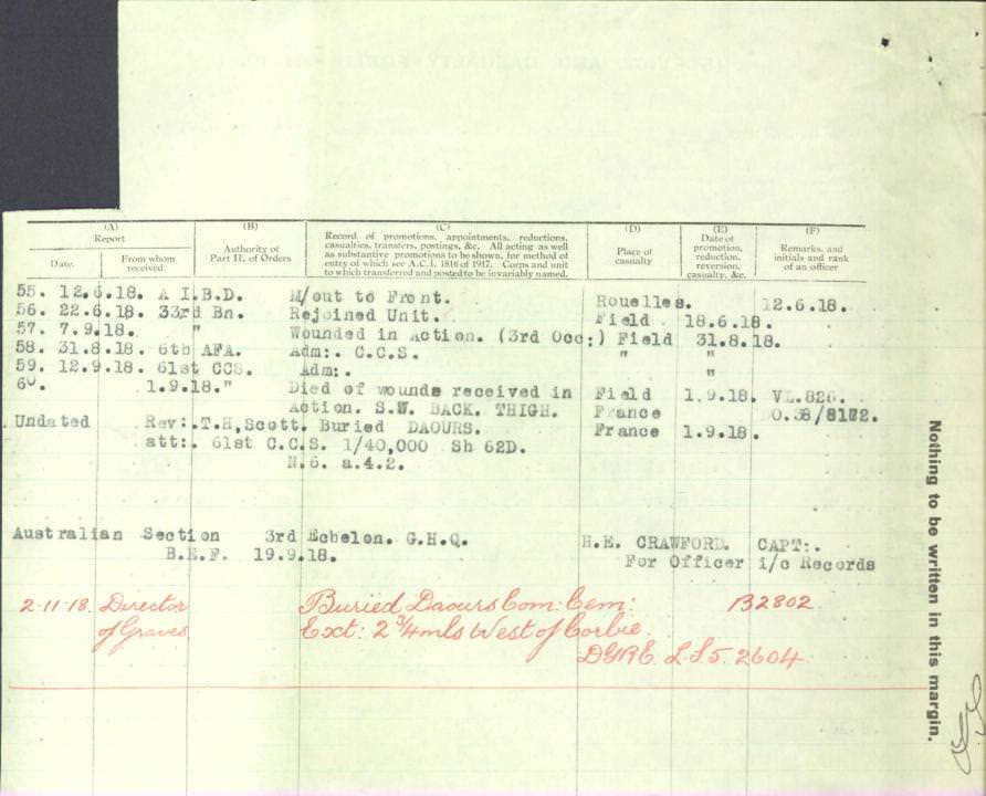 World War 1 Records