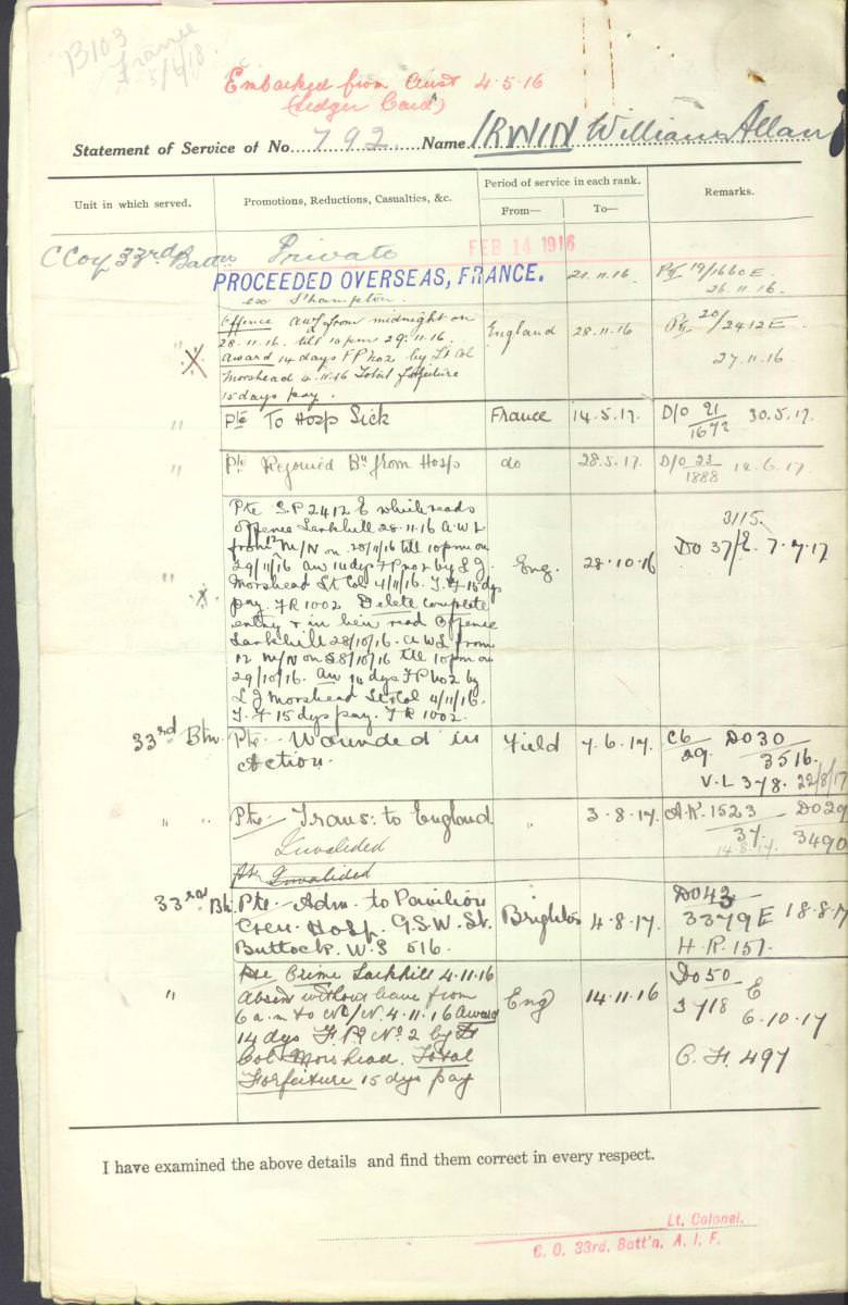 World War 1 Records