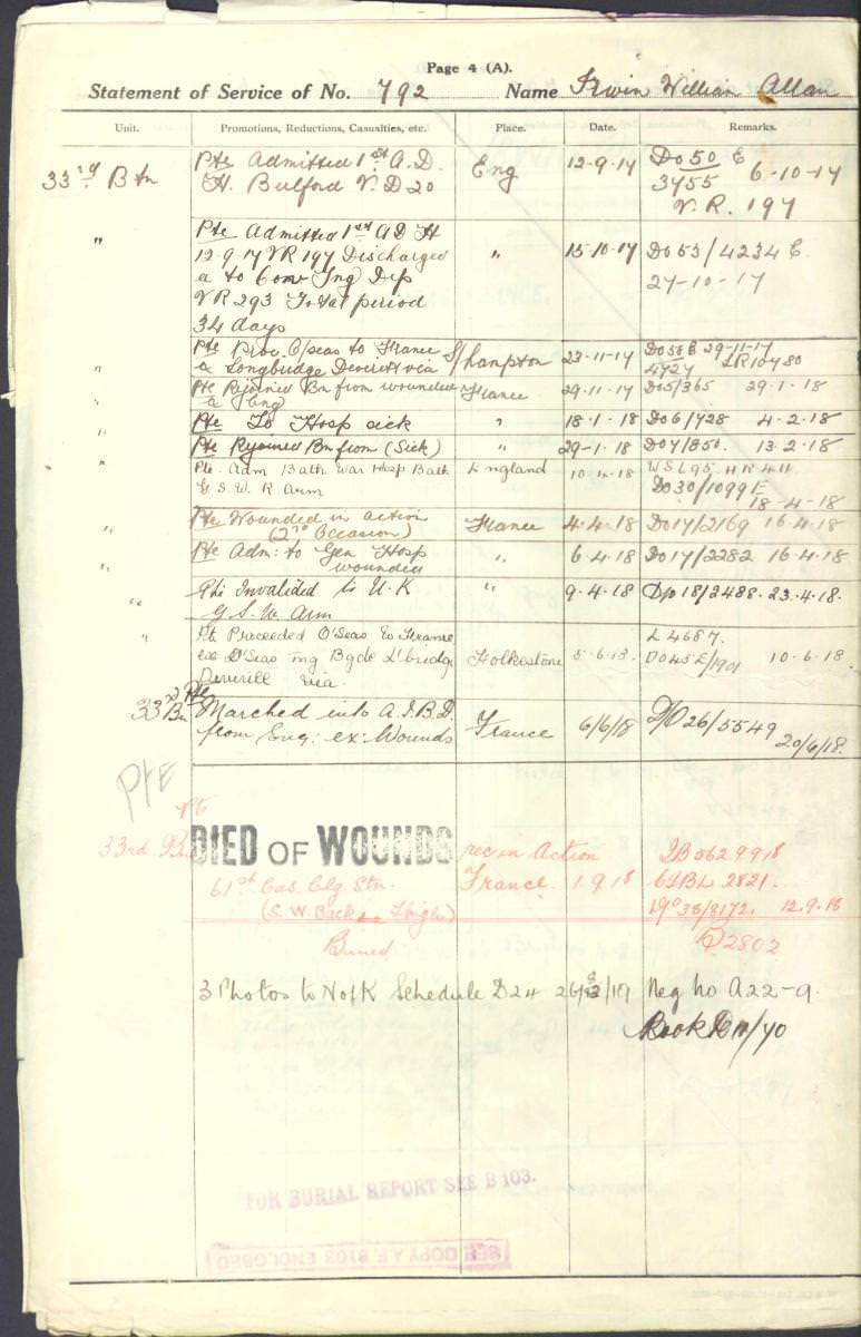 World War 1 Records