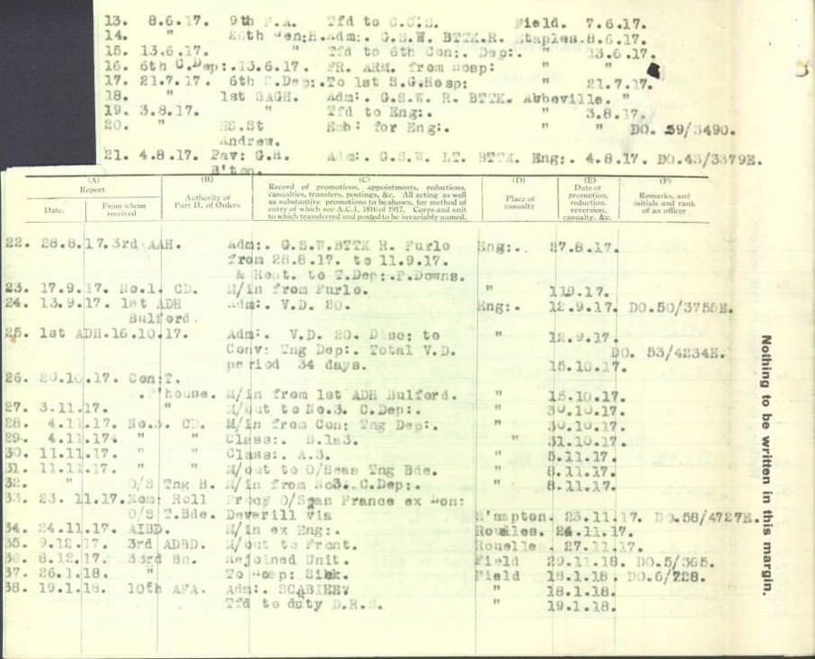 World War 1 Records