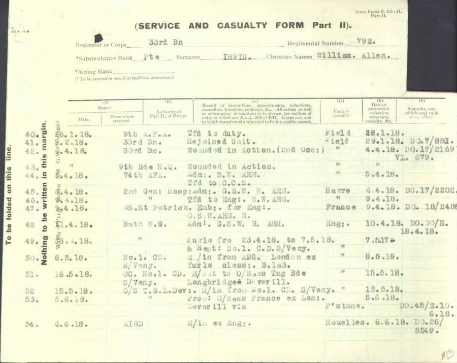 World War 1 Records