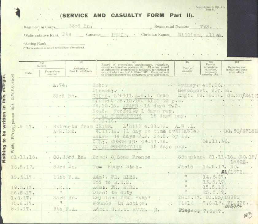 World War 1 Records