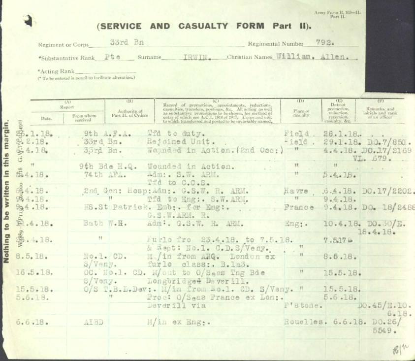 World War 1 Records