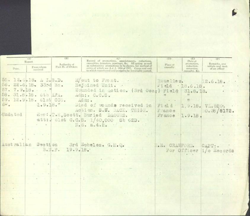 World War 1 Records