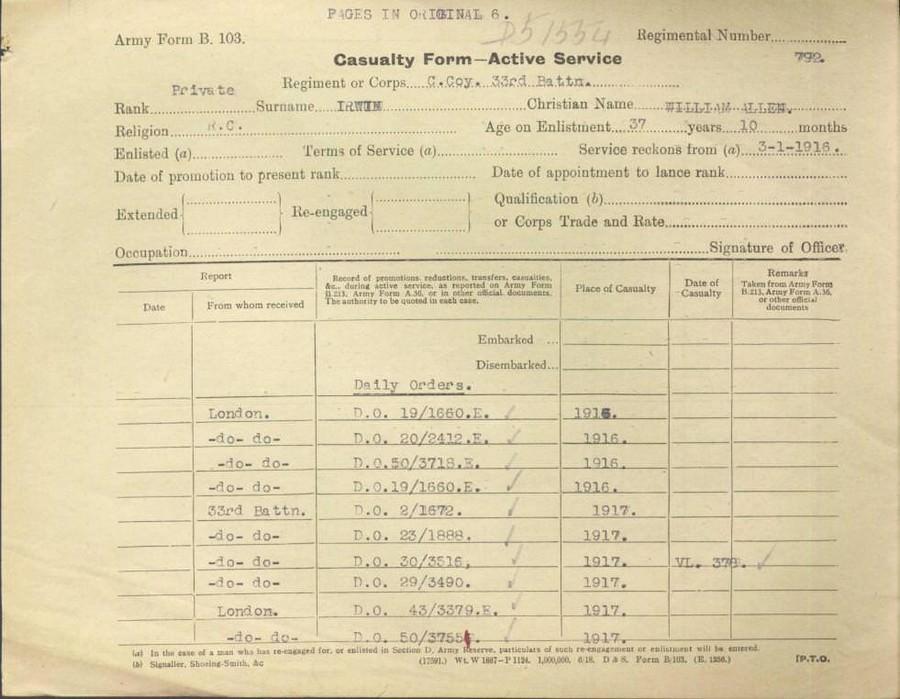 World War 1 Records