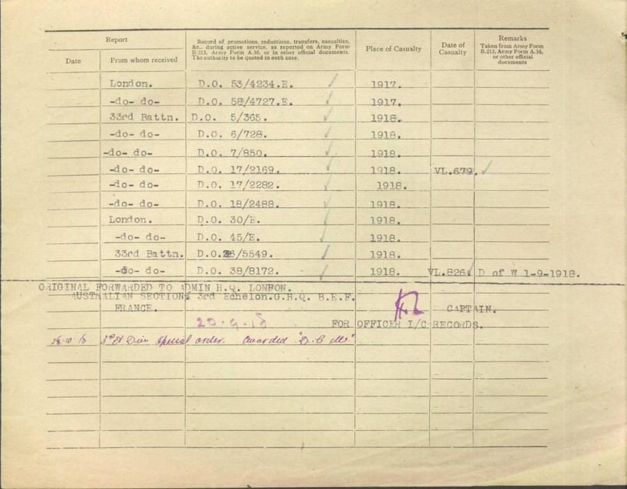 World War 1 Records