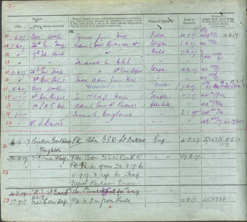 World War 1 Records