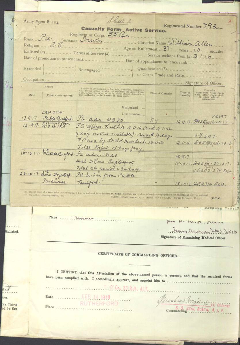 World War 1 Records