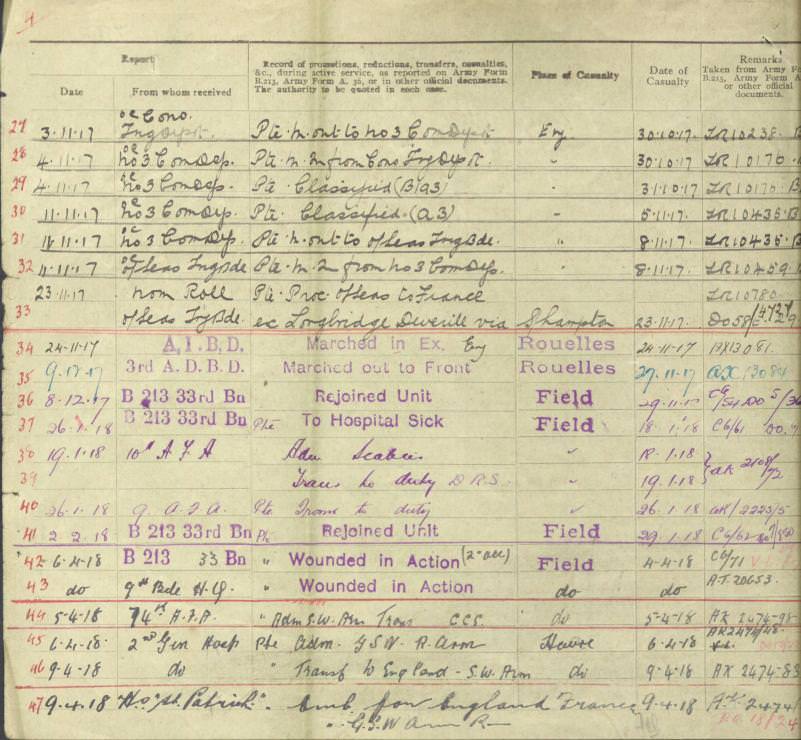 World War 1 Records