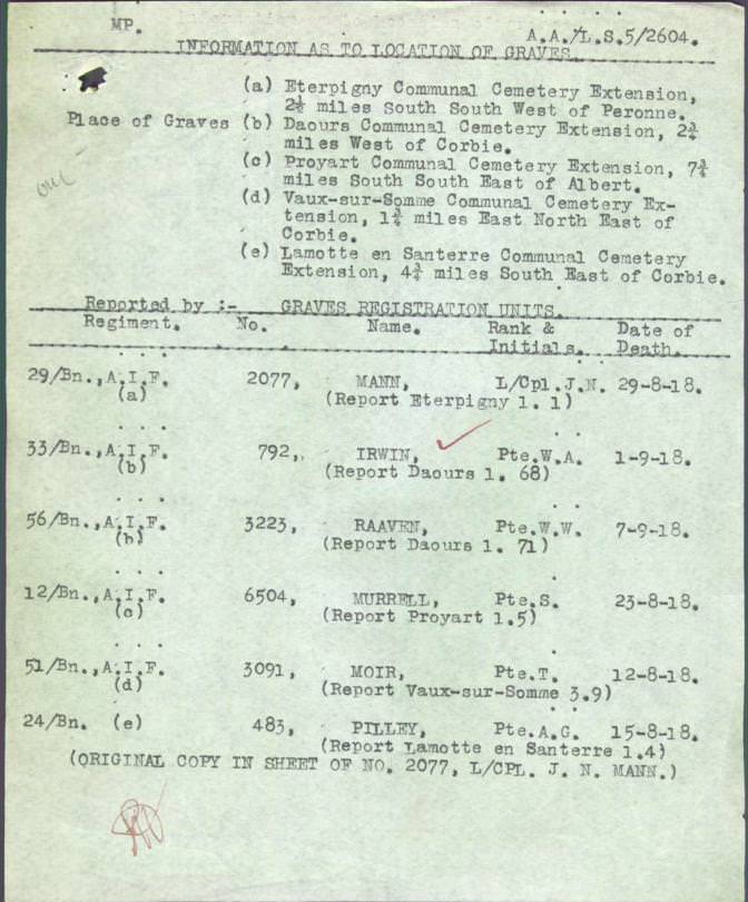 World War 1 Records