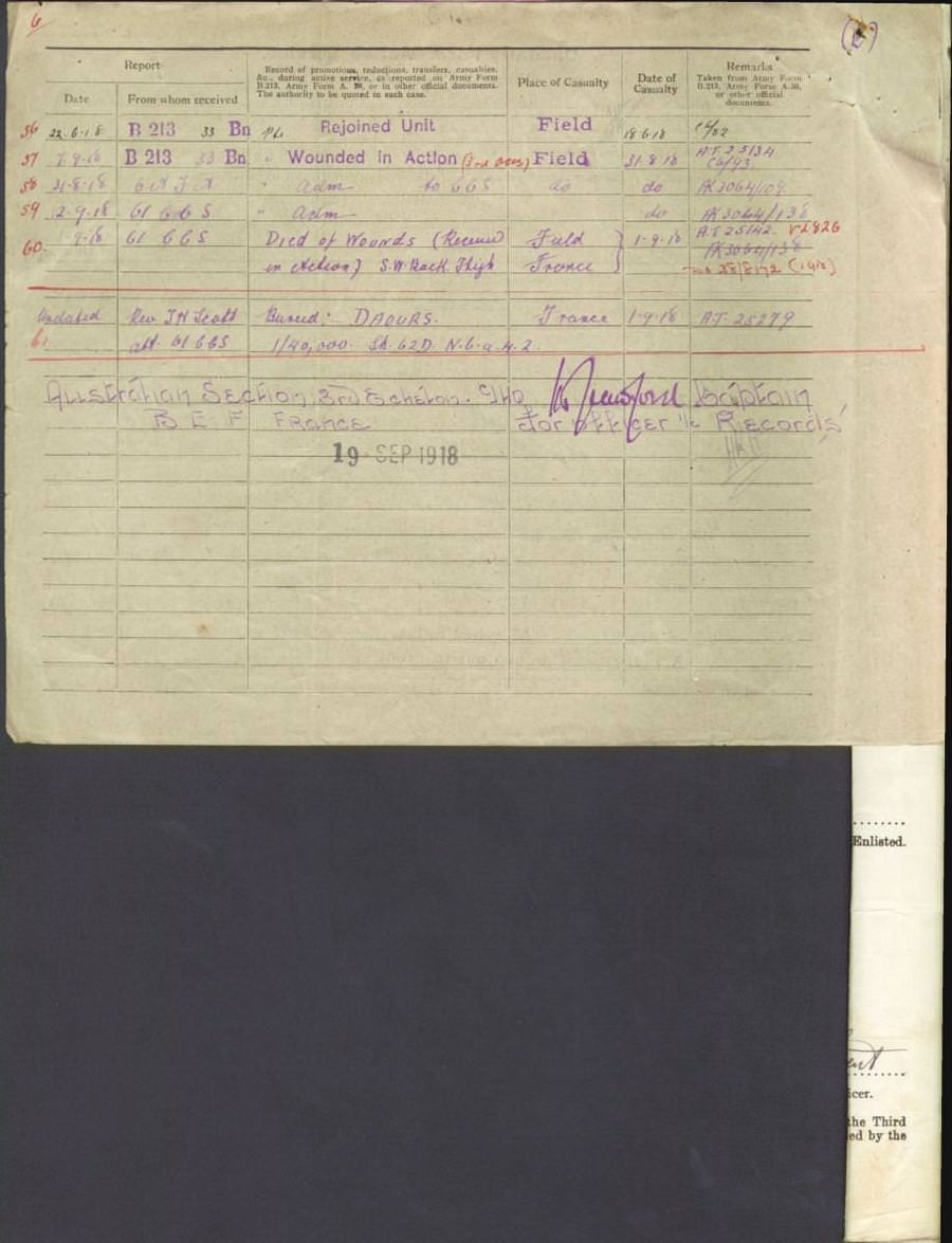 World War 1 Records