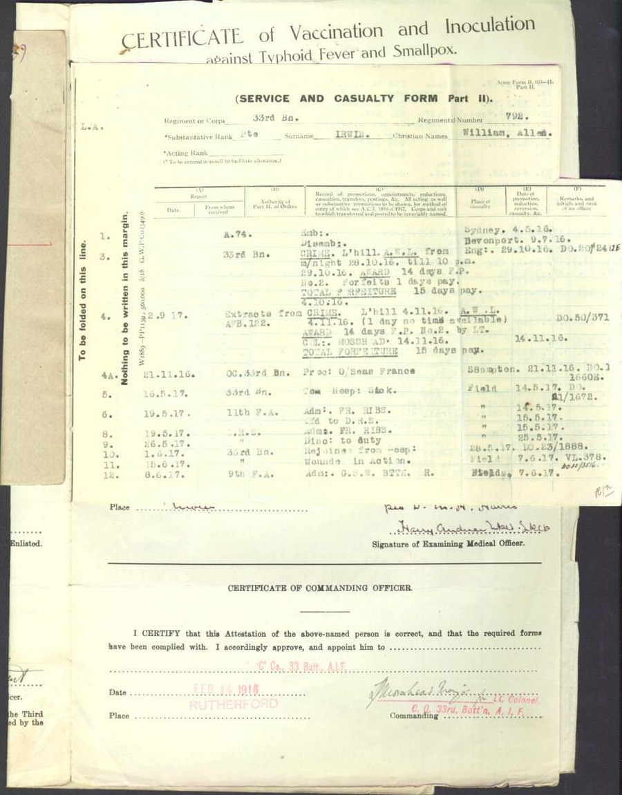 World War 1 Records