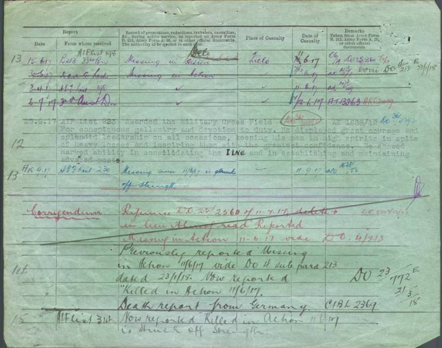 World War 1 Records