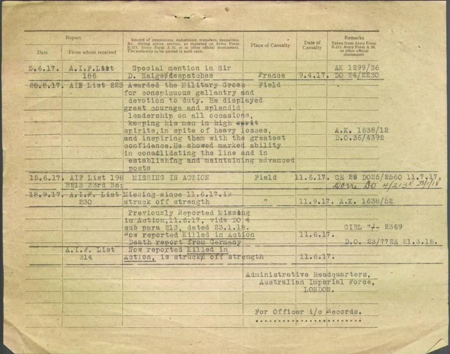 World War 1 Records