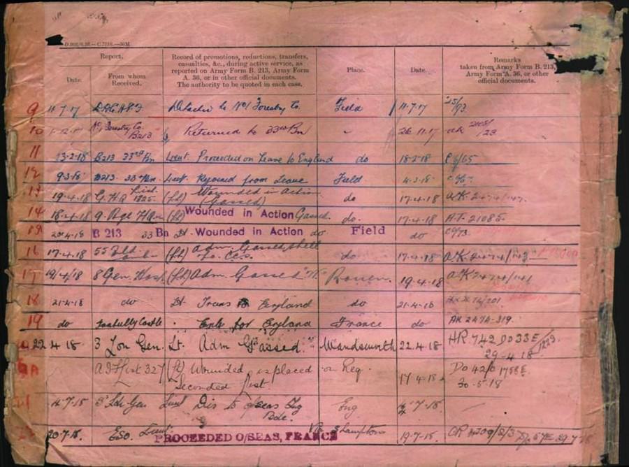 World War 1 Records