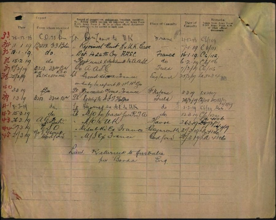 World War 1 Records