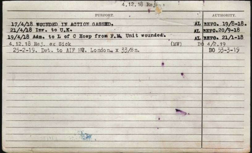 World War 1 Records