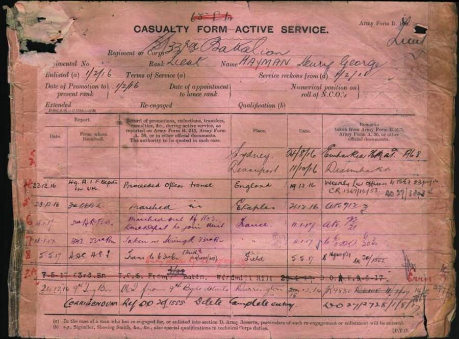 World War 1 Records