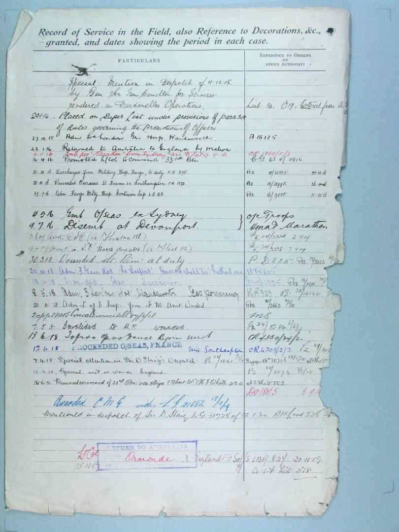 World War 1 Records