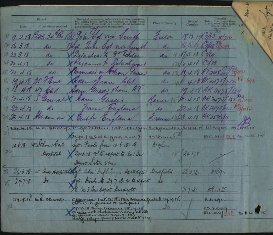 World War 1 Records