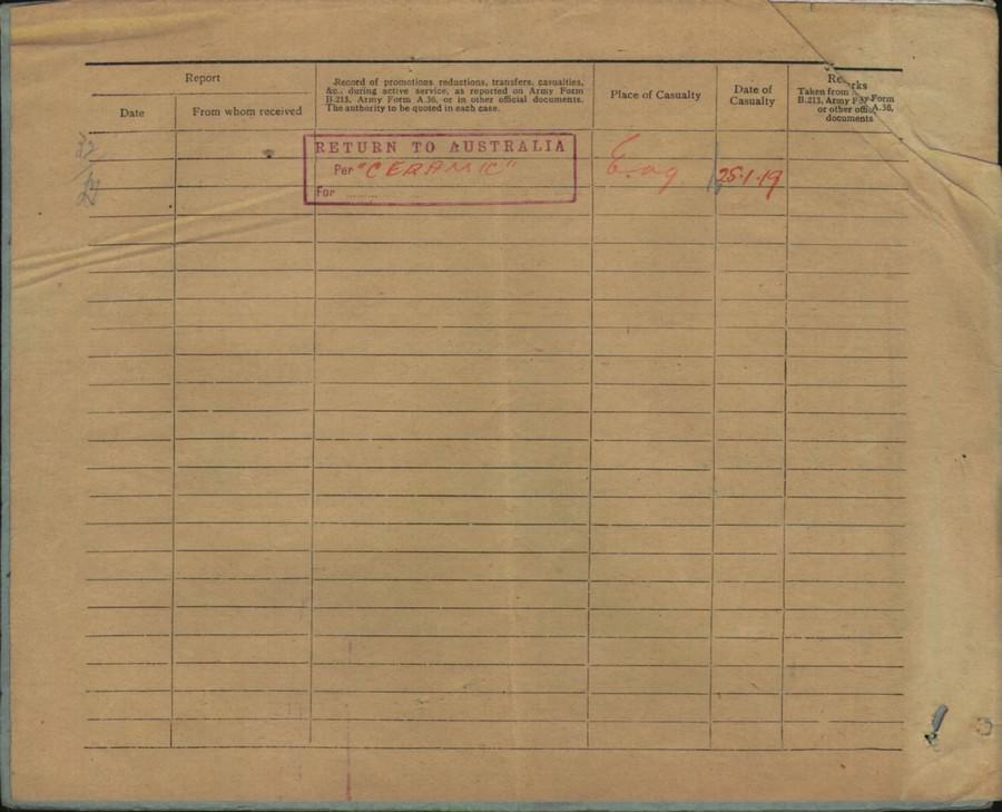 World War 1 Records