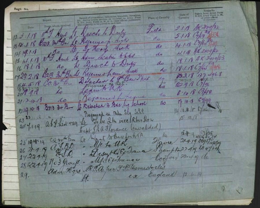 World War 1 Records