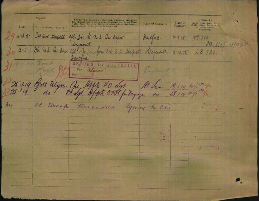 World War 1 Records