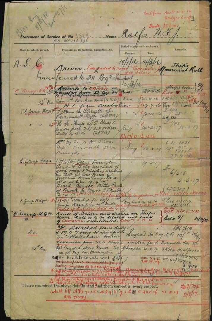 World War 1 Records