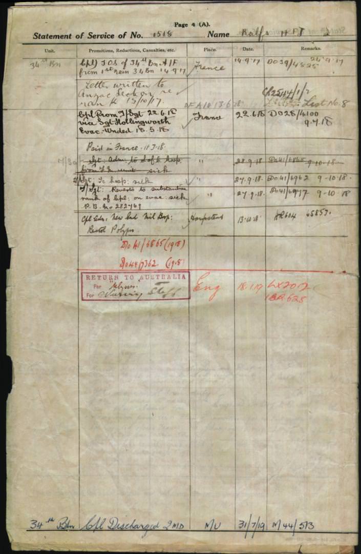 World War 1 Records