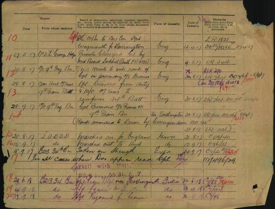 World War 1 Records