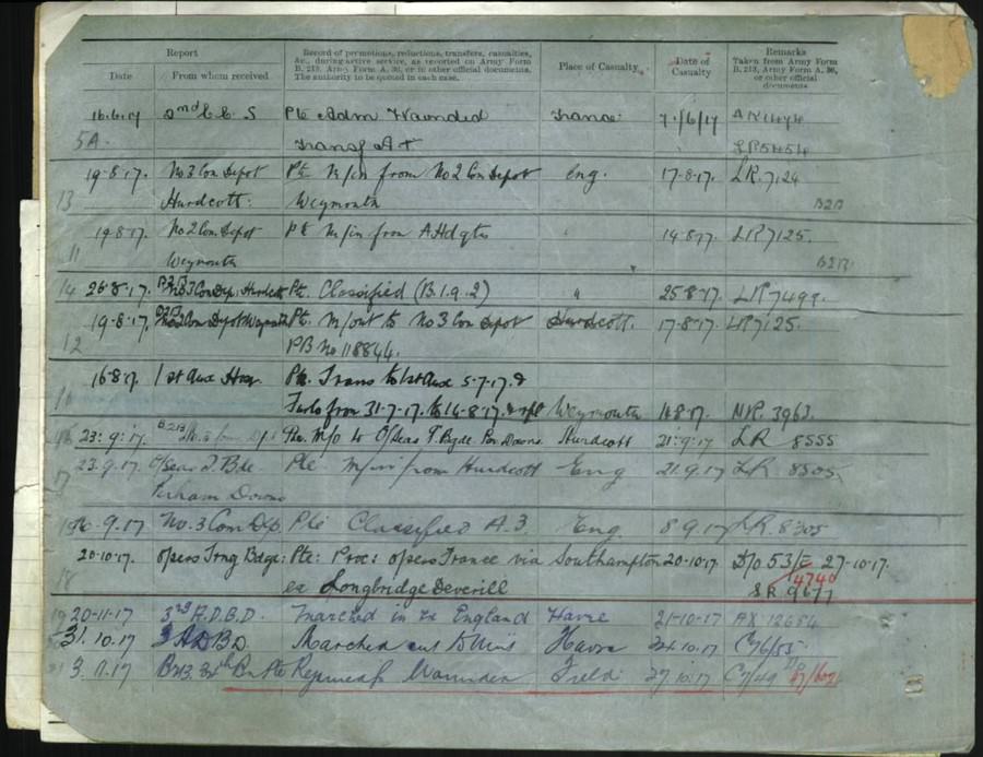 World War 1 Records