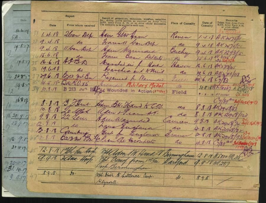 World War 1 Records