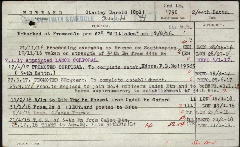 World War 1 Records