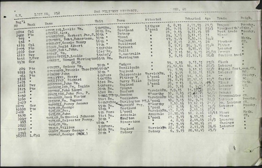 World War 1 Records