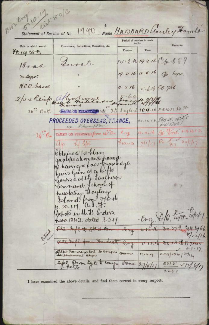 World War 1 Records