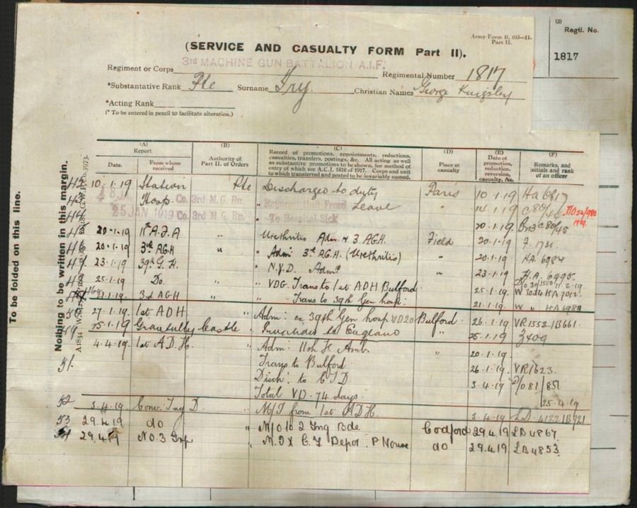 World War 1 Records