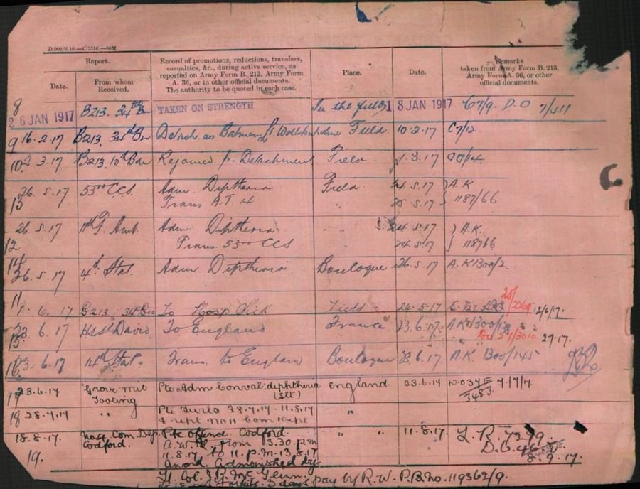 World War 1 Records