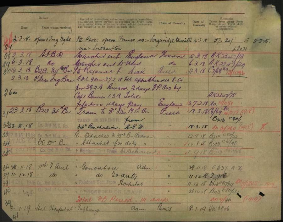 World War 1 Records