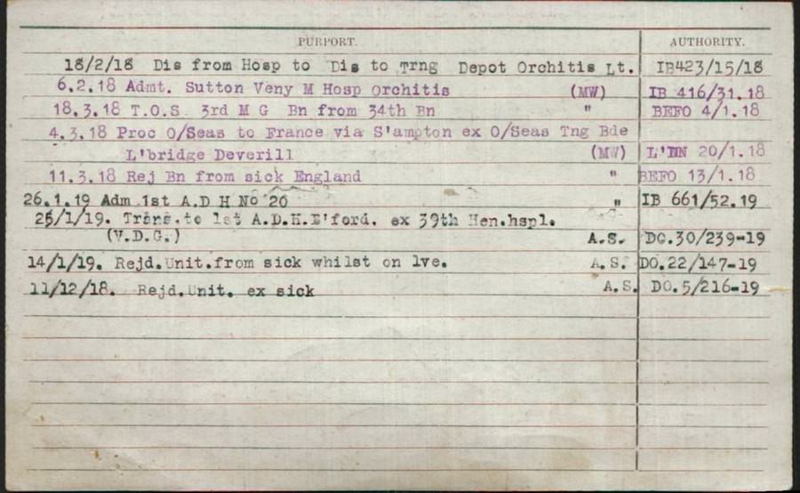 World War 1 Records