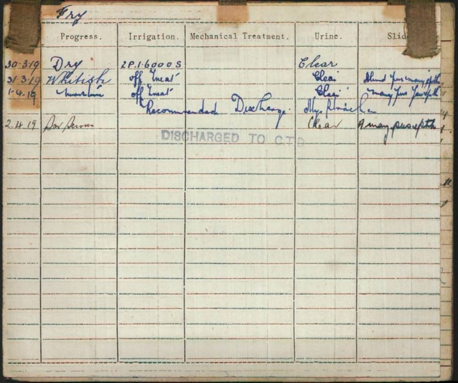 World War 1 Records