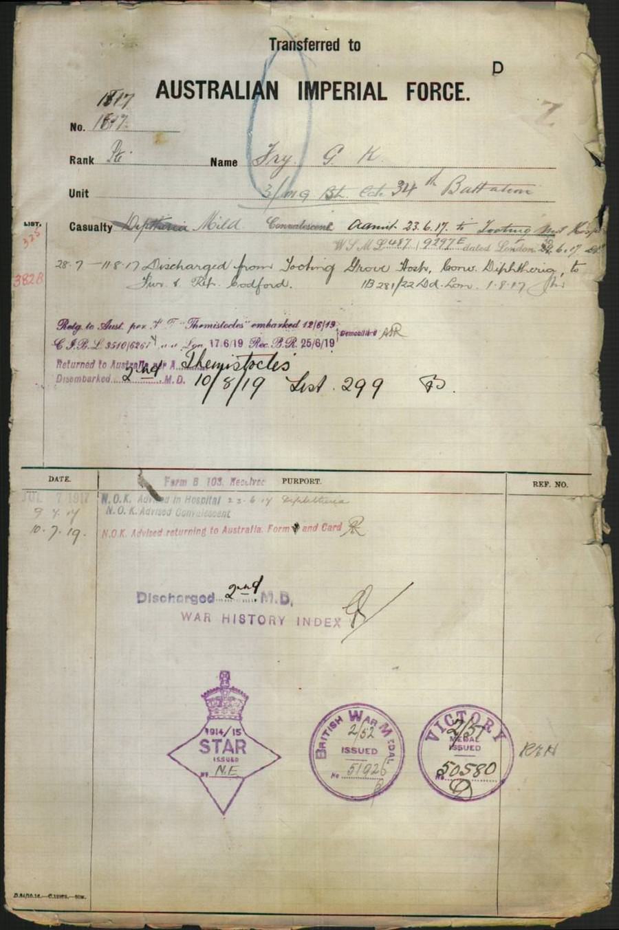 World War 1 Records