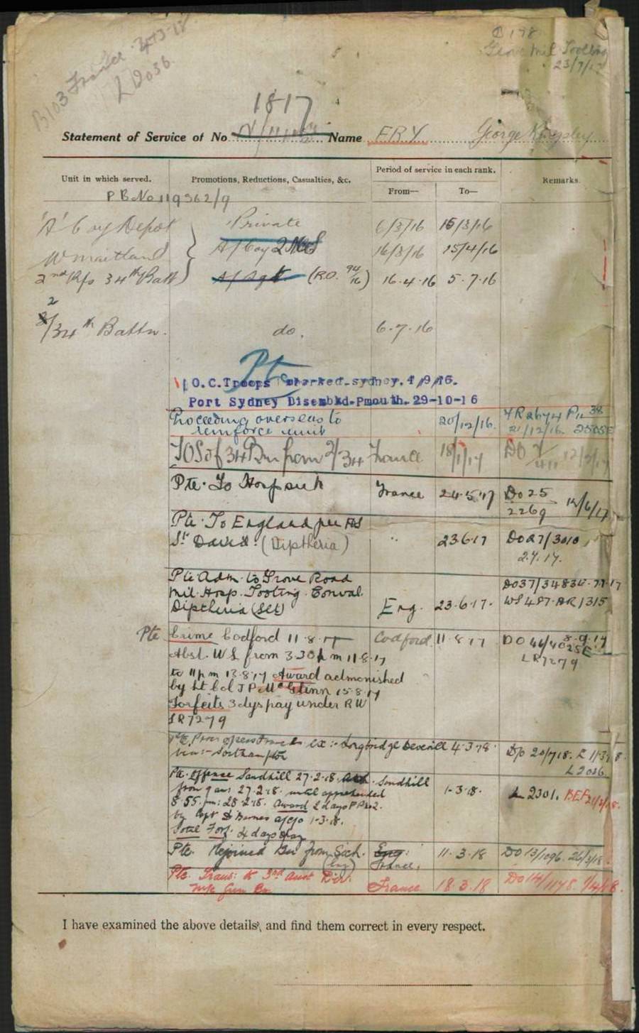 World War 1 Records