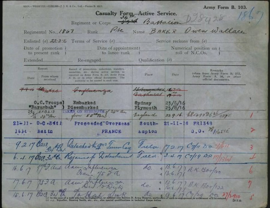 World War 1 Records