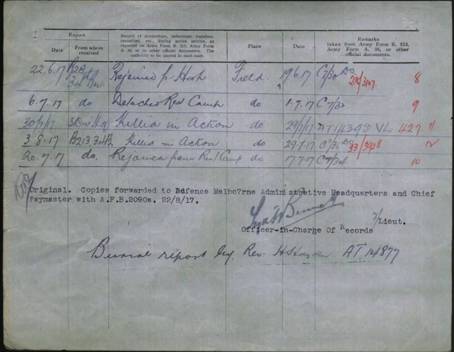 World War 1 Records