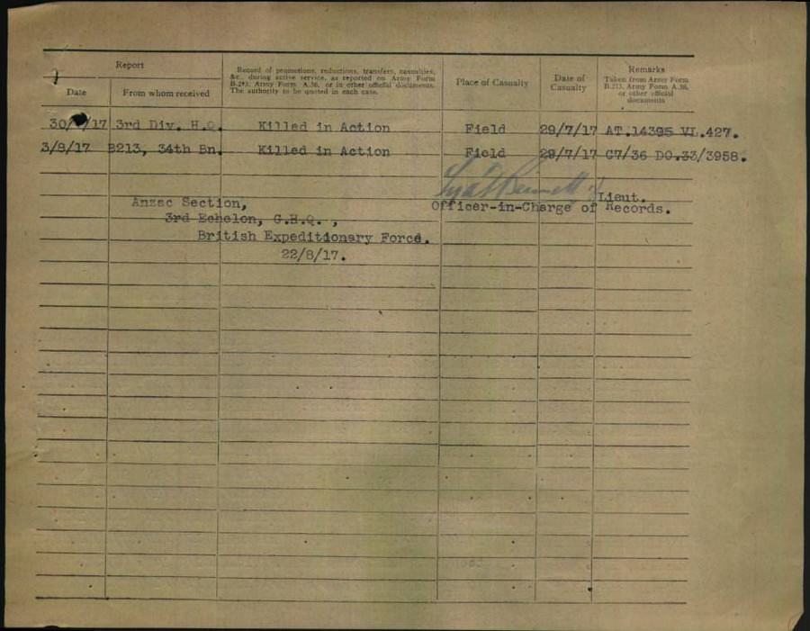 World War 1 Records